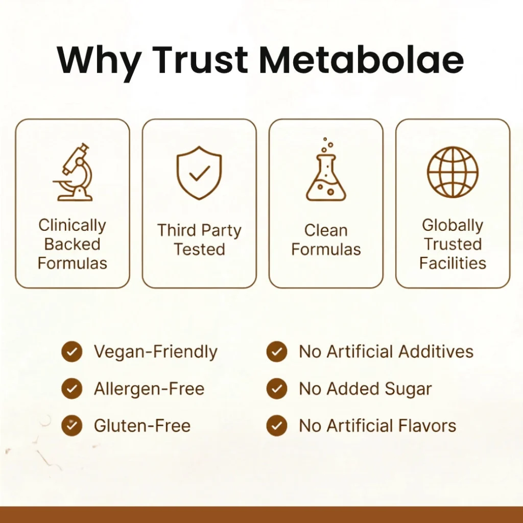 Metabolae Ceylon Cinnamon 7200mg Equivalent with MCT Oil